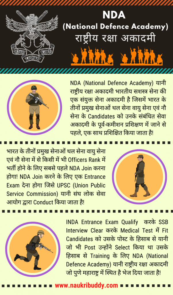 NDA Kya Hai