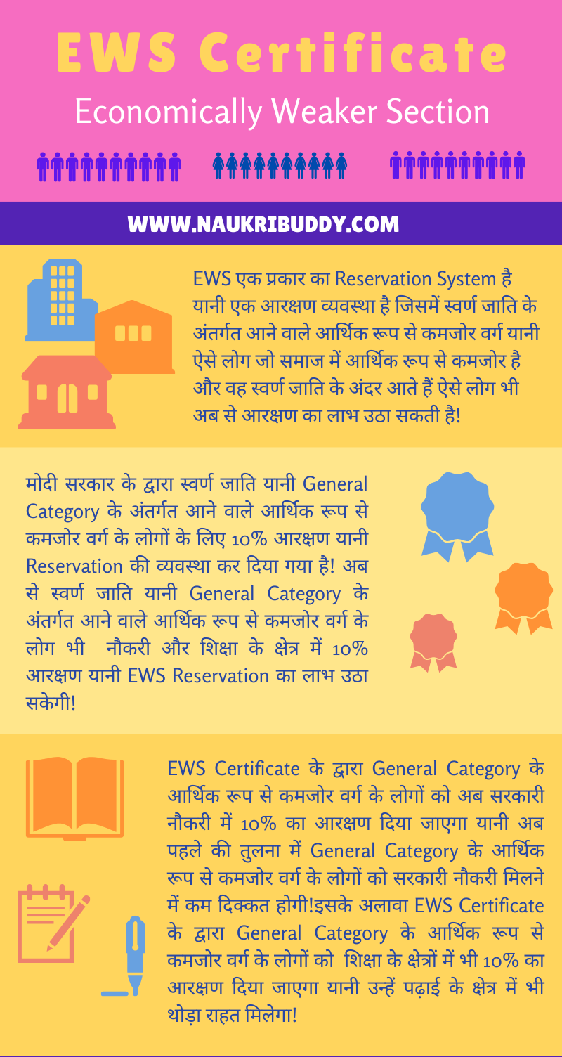 Ews Certificate Kya Hai और क स बन ए Ews In Hindi