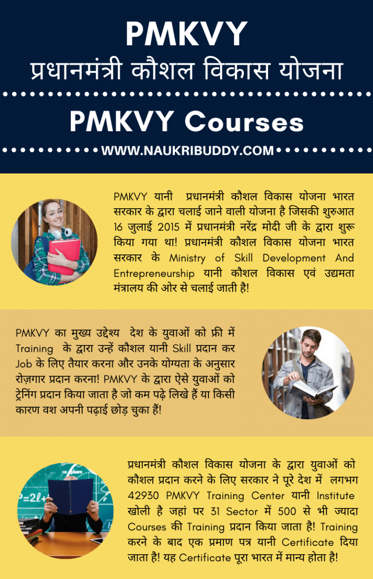 pmkvy-courses-list-2022