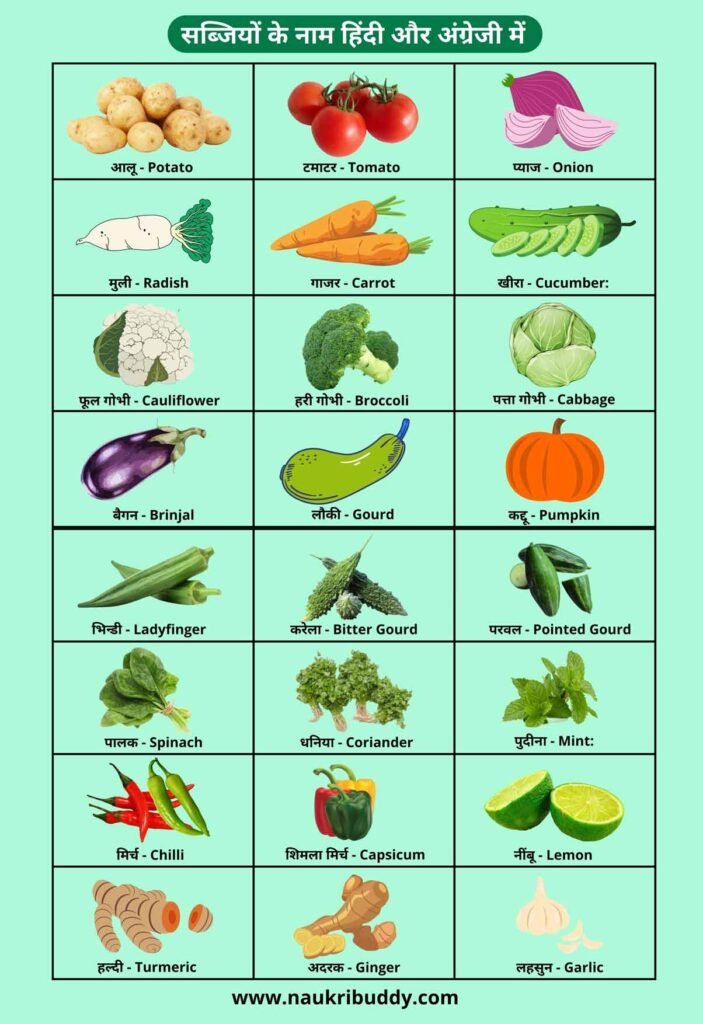 Vegetables Names In English